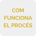 Com funciona el proc&eacute;s