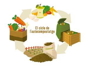 autocompost