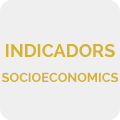 INDICADORS